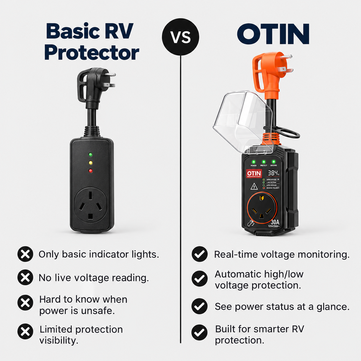 OTIN™ RV Appliance Voltage Protector
